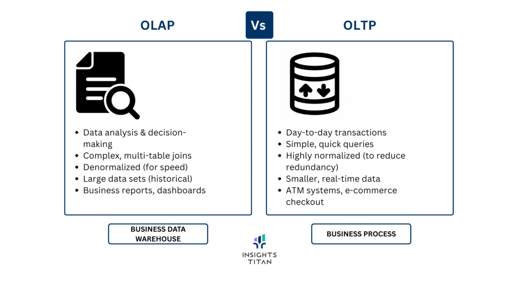 OLTP or OLAP