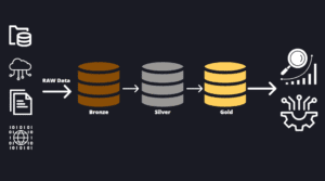 Medallion Architecture